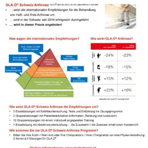 Poster artrosi tedesco