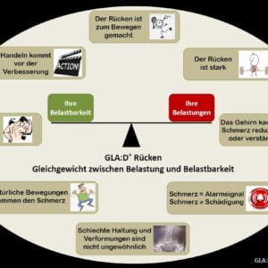 Poster educativo schiena tedesco