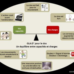 Poster educativo schiena francese