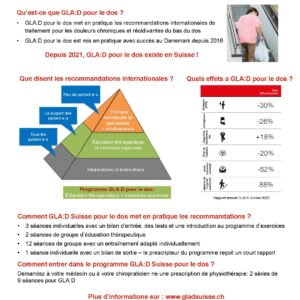 Poster schiena francese