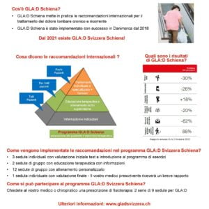 Poster schiena italiano