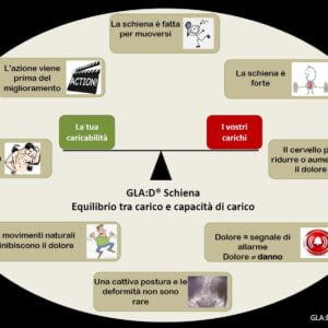 Poster educativo italiano