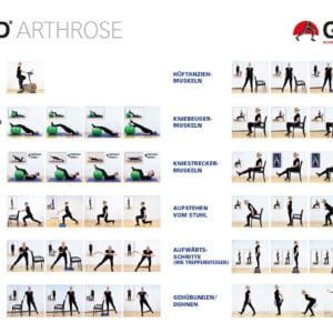 Exercise Poster Artrosi tedesco