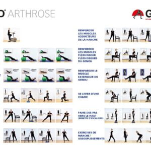 Poster sull'esercizio artrosi francese
