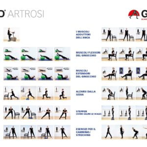 Exercise Poster Artrosi Italiano